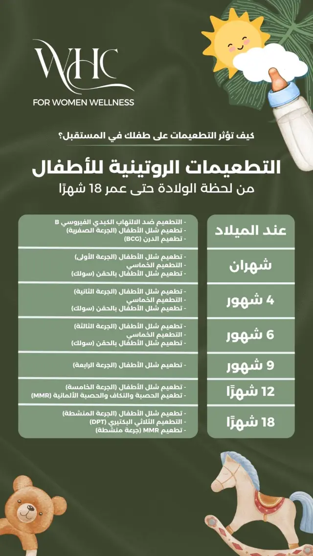 عيادات ويل هيلث - تصميم سوشيال ميديا 361 | أعمال MAZCODEX