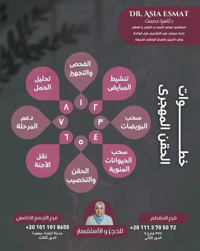 د. آسيا عصمت - تصميم سوشيال ميديا 2 | أعمال MAZCODEX