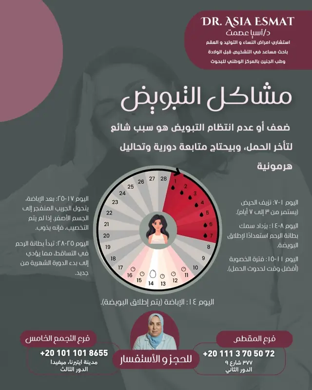 د. آسيا عصمت - تصميم سوشيال ميديا 15 | أعمال MAZCODEX